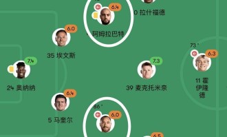卡里克百天奇迹：三招让曼联起死回生，他该转正么？