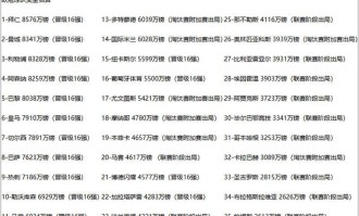 切尔西半年收入破两亿，曼联送走阿莫林付出半盈利代价，两队差距明显