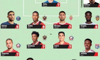 中超新王驾到！450万欧“巴西登贝莱”空降中超，曾效力法甲豪门，租借加盟引爆转会市场